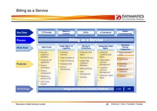 Billing as a Service
 