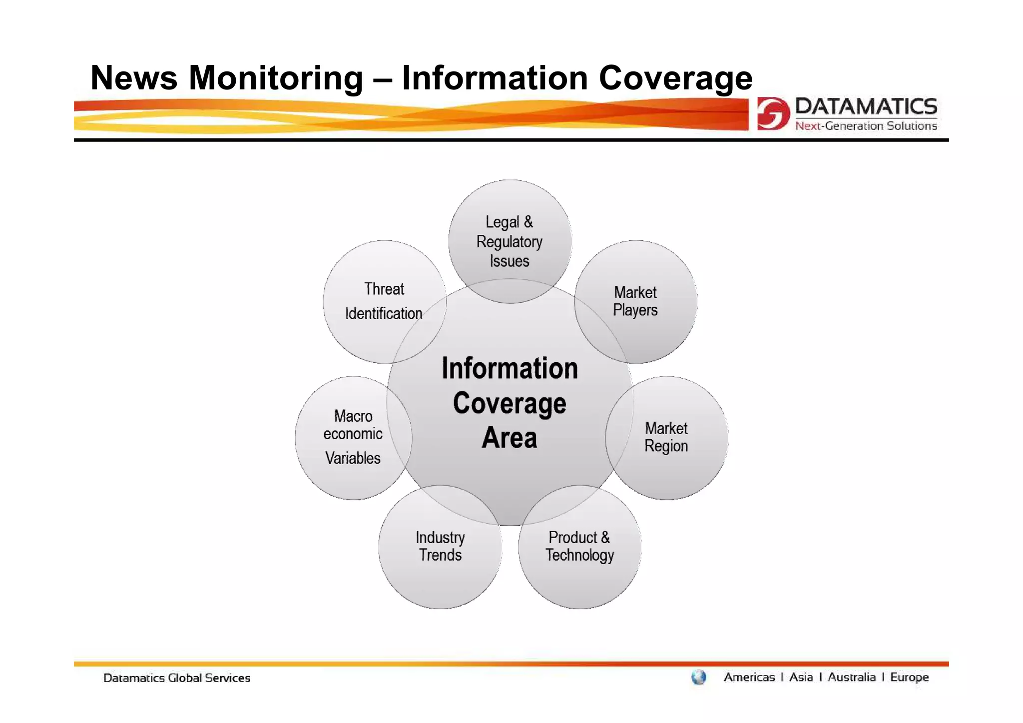 News Monitoring – Information Coverage
 