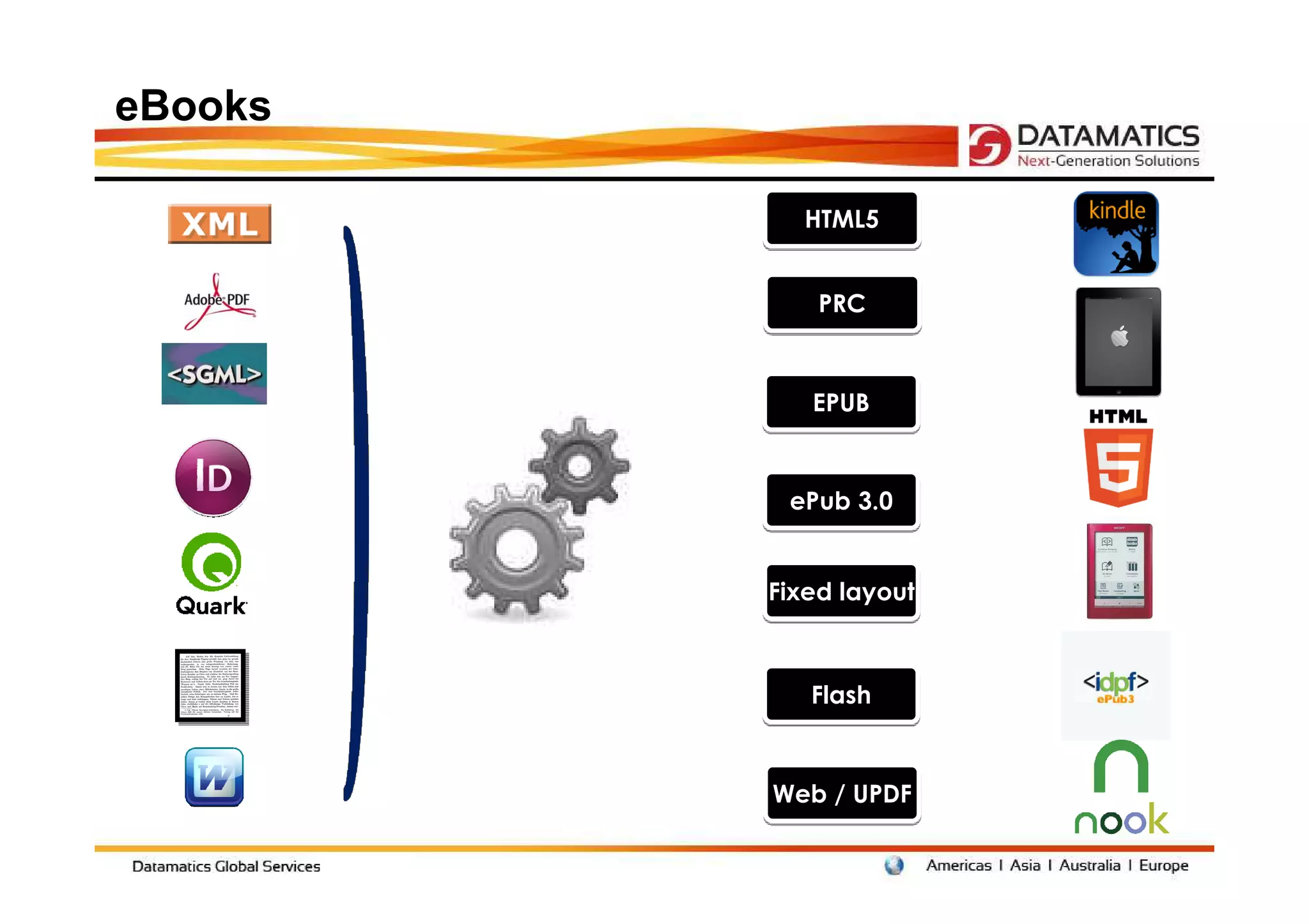 eBooks

           HTML5


             PRC


            EPUB


          ePub 3.0


         Fixed layout



            Flash


         Web / UPDF
 