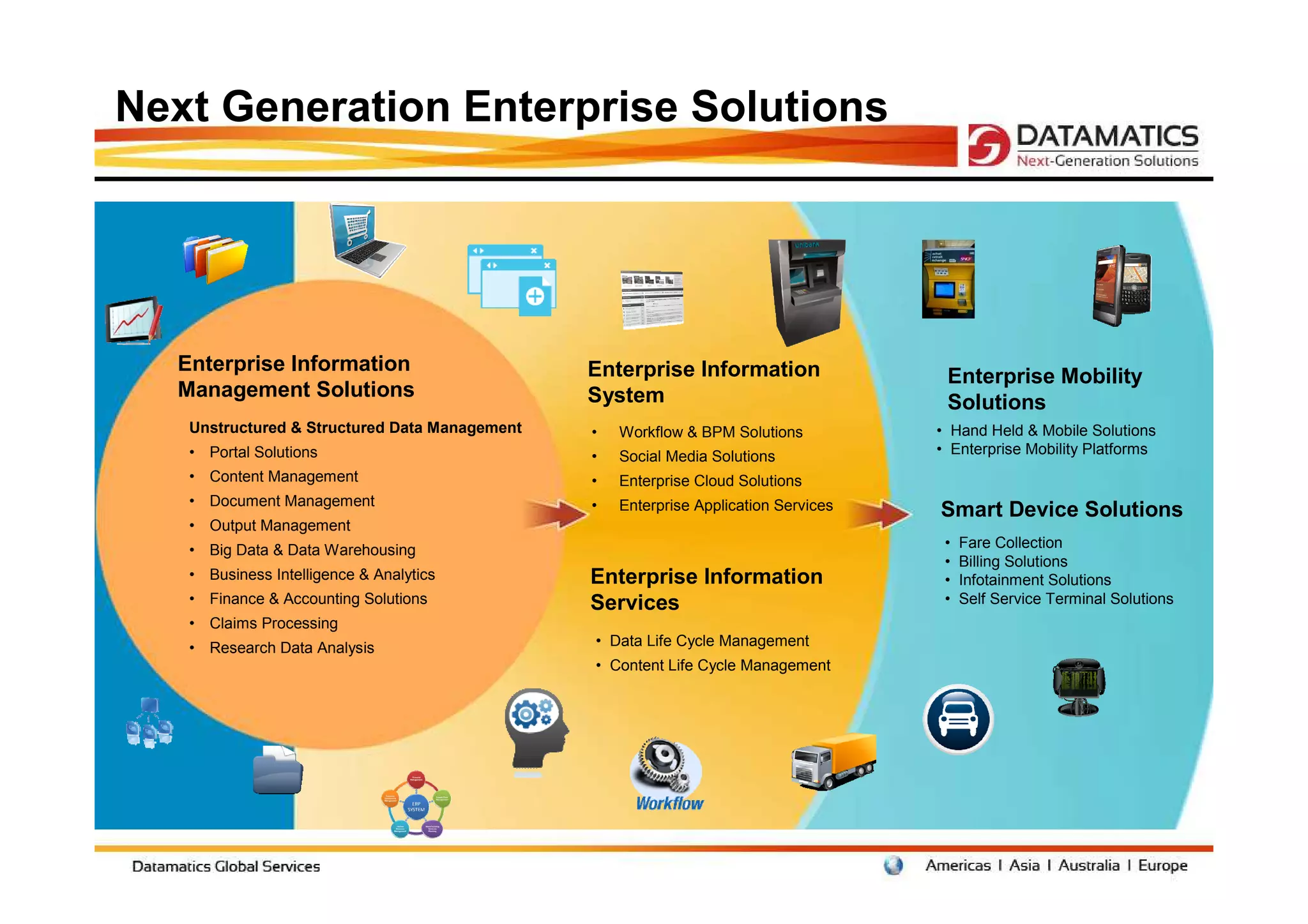 Next Generation Enterprise Solutions




  Enterprise Information                       Enterprise Information                 Enterprise Mobility
  Management Solutions                         System                                 Solutions
   Unstructured & Structured Data Management   •   Workflow & BPM Solutions          • Hand Held & Mobile Solutions
   • Portal Solutions                          •   Social Media Solutions            • Enterprise Mobility Platforms
   • Content Management                        •   Enterprise Cloud Solutions
   • Document Management                       •   Enterprise Application Services   Smart Device Solutions
   • Output Management
   • Big Data & Data Warehousing                                                      •   Fare Collection
                                                                                      •   Billing Solutions
   • Business Intelligence & Analytics         Enterprise Information                 •   Infotainment Solutions
   • Finance & Accounting Solutions            Services                               •   Self Service Terminal Solutions
   • Claims Processing
   • Research Data Analysis                    • Data Life Cycle Management
                                               • Content Life Cycle Management
 