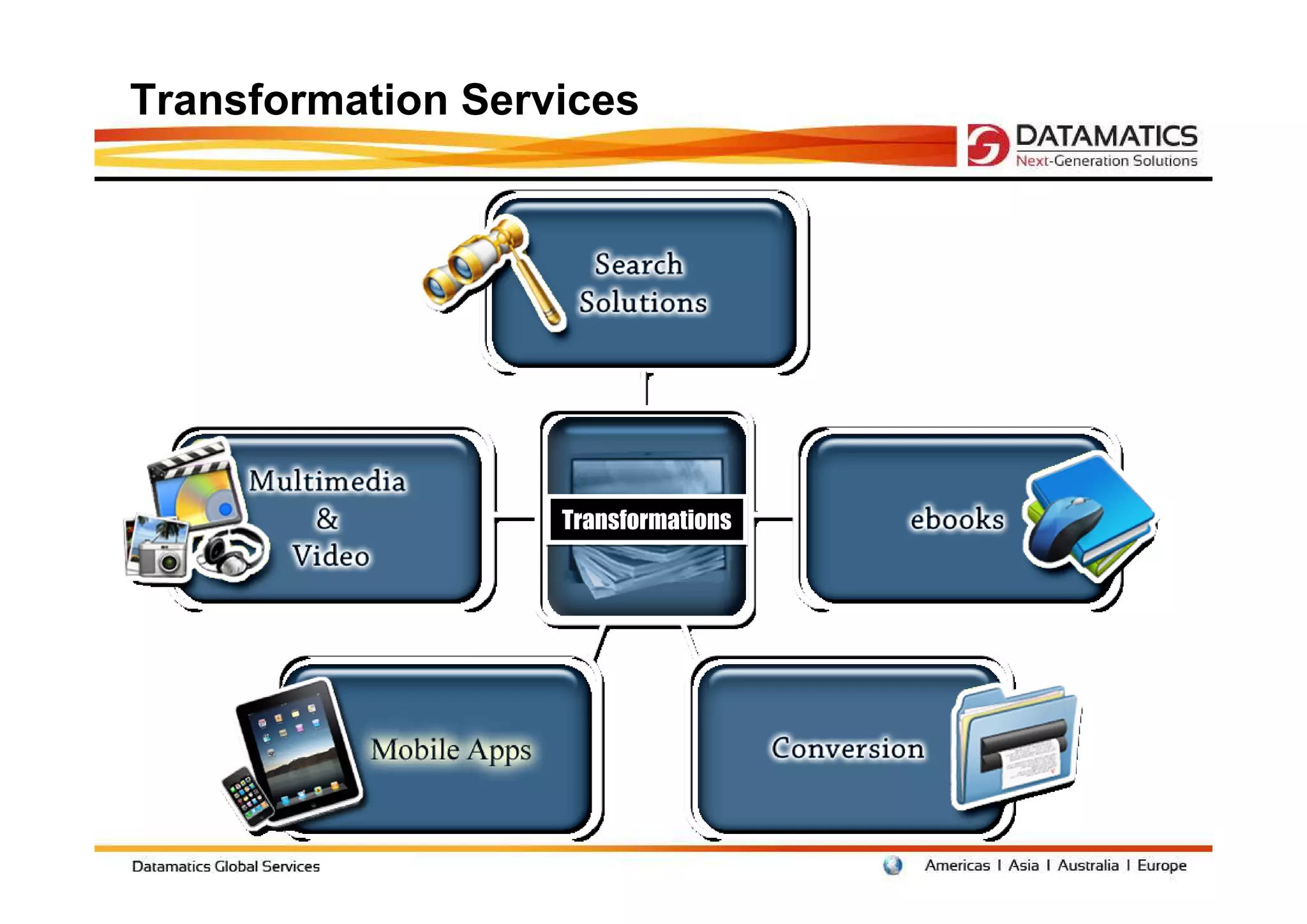 Transformation Services




                   Transformations
 