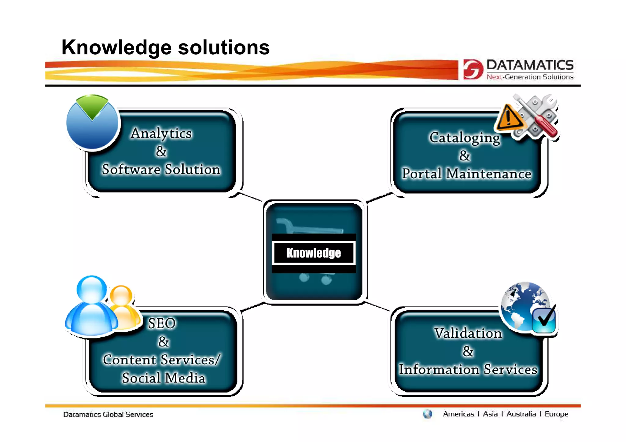 Knowledge solutions




                      Knowledge
 