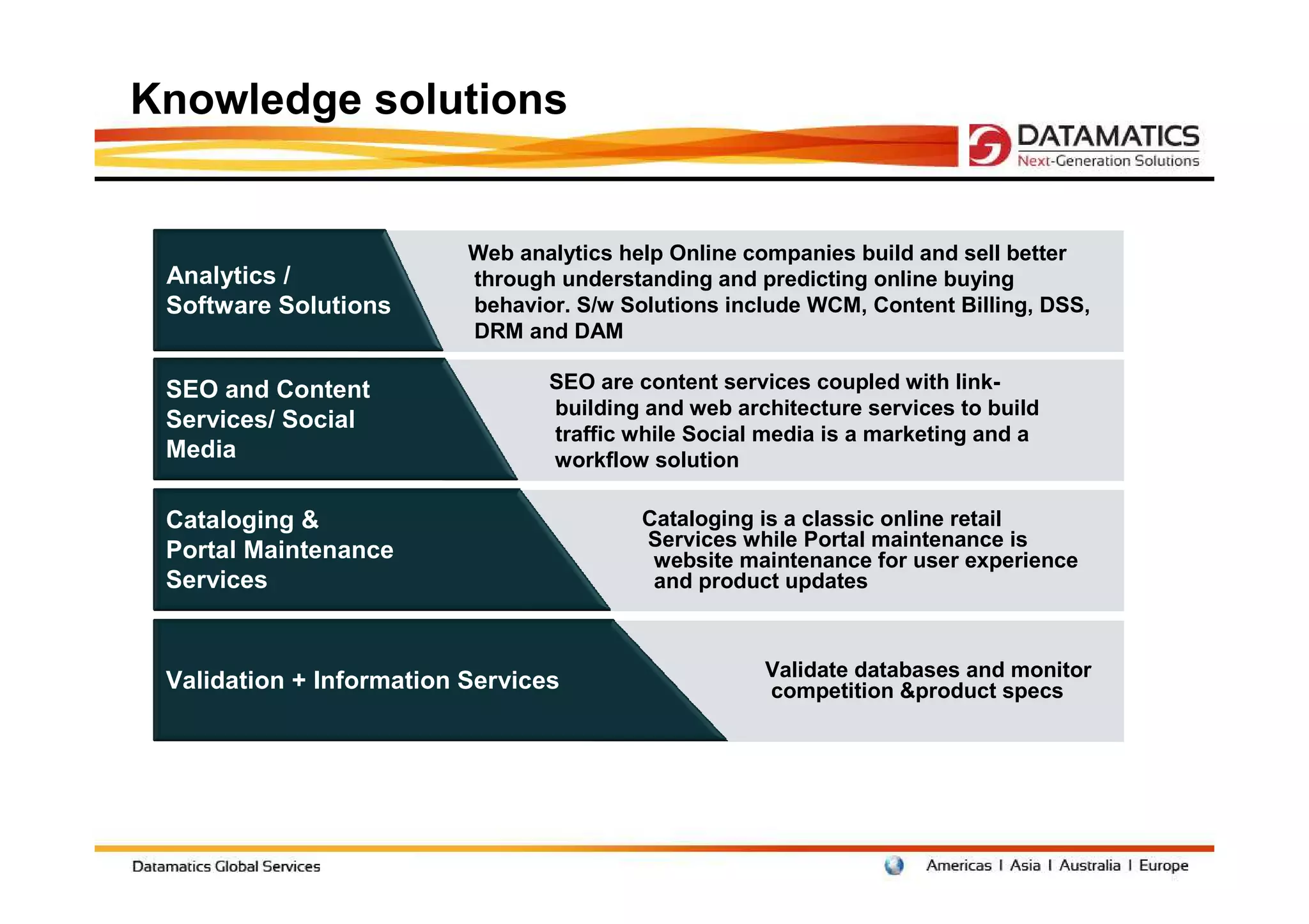 Knowledge solutions


                          Web analytics help Online companies build and sell better
 Analytics /              through understanding and predicting online buying
 Software Solutions       behavior. S/w Solutions include WCM, Content Billing, DSS,
                          DRM and DAM

 SEO and Content                 SEO are content services coupled with link-
                                 building and web architecture services to build
 Services/ Social
                                 traffic while Social media is a marketing and a
 Media                           workflow solution

 Cataloging &                             Cataloging is a classic online retail
                                          Services while Portal maintenance is
 Portal Maintenance                        website maintenance for user experience
 Services                                  and product updates



                                                     Validate databases and monitor
 Validation + Information Services                   competition &product specs
 