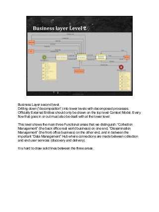 Business Layer second level.
Drilling down (“decomposition”) into lower levels with decomposed processes.
Officially Exter...