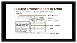 Data meaning & Tabulation | PPT