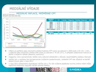 MEDIÁLNÍ VÝDAJE
Zdroj dat: ATO-Mediaresearch,
Media Projekt, Radio Projekt, Kantar media,
Admosphere, Outdoor Media Projekt, Médea
inflace je počítána jako meziroční změna hodnoty CPT (ceny za oslovení 1 000 osob z CS 15+ v Kč),
u televize jako meziroční změna CPP (cena za oslovení 1 % CS 15+). V případě outdoroové inzerce se
jedná o expertní odhad (absence výzkumu)
magazíny vloni zaznamenaly nárůst ceny oslovení především z důvodu razantnějšího poklesu čtenosti
nárůst cen u rozhlasu byl kompenzován zvýšením poslechovosti, výsledné CPT tak zůstává na téměř
stejné úrovni jako v roce 2011
v roce 2013 očekáváme dramatický nárůst cen u TV, též zvýšená poptávka na trhu online médií může
zapříčinit historicky nejvyšší nárůst cenové hladiny
0%
5%
10%
15%
20%
25%
30%
35%
2008 2009 2010 2011 2012 2013
(odhad)
vývojmediálníinflacev%
TV Deníky Magazíny
Rozhlas OOH Internet
MEDIÁLNÍ INFLACE, PRŮMĚRNÉ CPT
Mediální
inflace
TV Deníky Magazíny Rozhlas Internet OOH
2008 21,0% 6,3% 5,3% 4,9% 5,0% 10,0%
2009 16,4% 5,6% 4,2% 3,7% 2,5% 5,0%
2010 2,1% 3,3% 2,5% 0,7% 2,3% 6,0%
2011 2,2% 3,0% 5,0% 6,0% 2,5% 5,0%
2012 11,4% 2,5% 8,1% 0,8% 0,4% 0,9%
2013 (odhad) 28,9% 3,0% 5,0% 5,2% 6,9% 0,0%
Medium TV Deníky Magazíny Rozhlas Internet OOH
CPT 2012 320 855 700 71 163 90
 