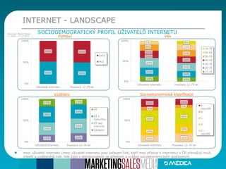 Pohlaví Věk
Socioekonomická klasifikaceVzdělání
SOCIODEMOGRAFICKÝ PROFIL UŽIVATELŮ INTERNETU
52% 50%
48% 50%
0%
50%
100%
Uživatelé internetu Populace 12-79 let
Žena
Muž
13% 10%
21%
16%
24%
20%
18%
16%
15%
16%
8% 15%
1% 8%
0%
50%
100%
Uživatelé internetu Populace 12-79 let
70-79
60-69
50-59
40-49
30-39
20-29
12-19
16% 20%
29%
34%
38%
33%
17% 13%
0%
50%
100%
Uživatelé internetu Populace 12-79 let
VŠ
SŠ s
maturitou
SŠ bez
maturity
Základní
15% 20%
19%
20%
40%
40%
8%
7%
18% 14%
0%
50%
100%
Uživatelé internetu Populace 12-79 let
A -
nejvyšší
B
C
D
E -
nejnižší
INTERNET - LANDSCAPE
Zdroj dat: Media Projekt
1.7.2012 - 17.12.2012
mezi uživateli internetu (mezi uživateli internetu jsou zařazeni lidé, kteří mají přístup k internetu) v ČR převažují muži,
mladší a vzdělanější lidé, lidé žijící v domácnostech se středním a vyšším socioekonomickým postavením
 