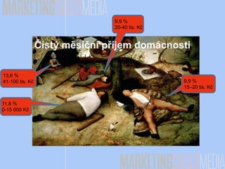 11,8 %
0-15 000 Kč
Čistý měsíční příjem domácnosti
9,9 %
15–20 tis. Kč
9,9 %
20-40 tis. Kč
13,6 %
41-100 tis. Kč
 