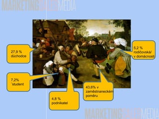 43,6% v
zaměstnaneckém
poměru
4,8 %
podnikatel
27,9 %
důchodce
5,2 %
rodičovská/
v domácnosti
7,2%
¨student
 