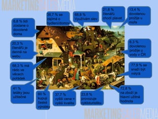 13,4 %
dovolenou
prožije u
moře
6,3 %
dovolenou
prožije u
vody v ČR
6,8 % lidí
zůstane o
dovolené
doma
23,8 %
provozuje
cykloturistiku
21,8 %
čtenářů
chodí plavat
20,3 %
čtenářů je
denně na
webu
38,7 % se
zajímá o
bydlení/domov
77,9 % se
snaží být
milý/á
68,3 % má
rádo ve
věcech
pořádek
41 %
letáky jsou
užitečné
60 %
kupuji
české
výrobky
37,7 %
vyšší cena =
vyšší kvalita
72,8 %
na zboží je
hlavní užitná
hodnota
68,8 %
Využívám slev
 