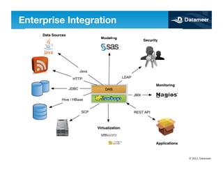 Enterprise Integration




                          © 2011, Datameer
 