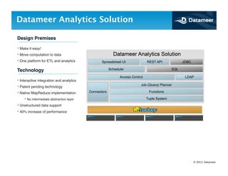 Datameer Analytics Solution

Design Premises!

•  Make it easy!"
•  Move computation to data"
•  One platform for ETL and analytics"

Technology!

•  Interactive integration and analytics"
•  Patent pending technology"
•  Native MapReduce implementation"
      •  No intermediate abstraction layer"
•  Unstructured data support"
•  40% increase of performance"




                                              © 2011, Datameer
 