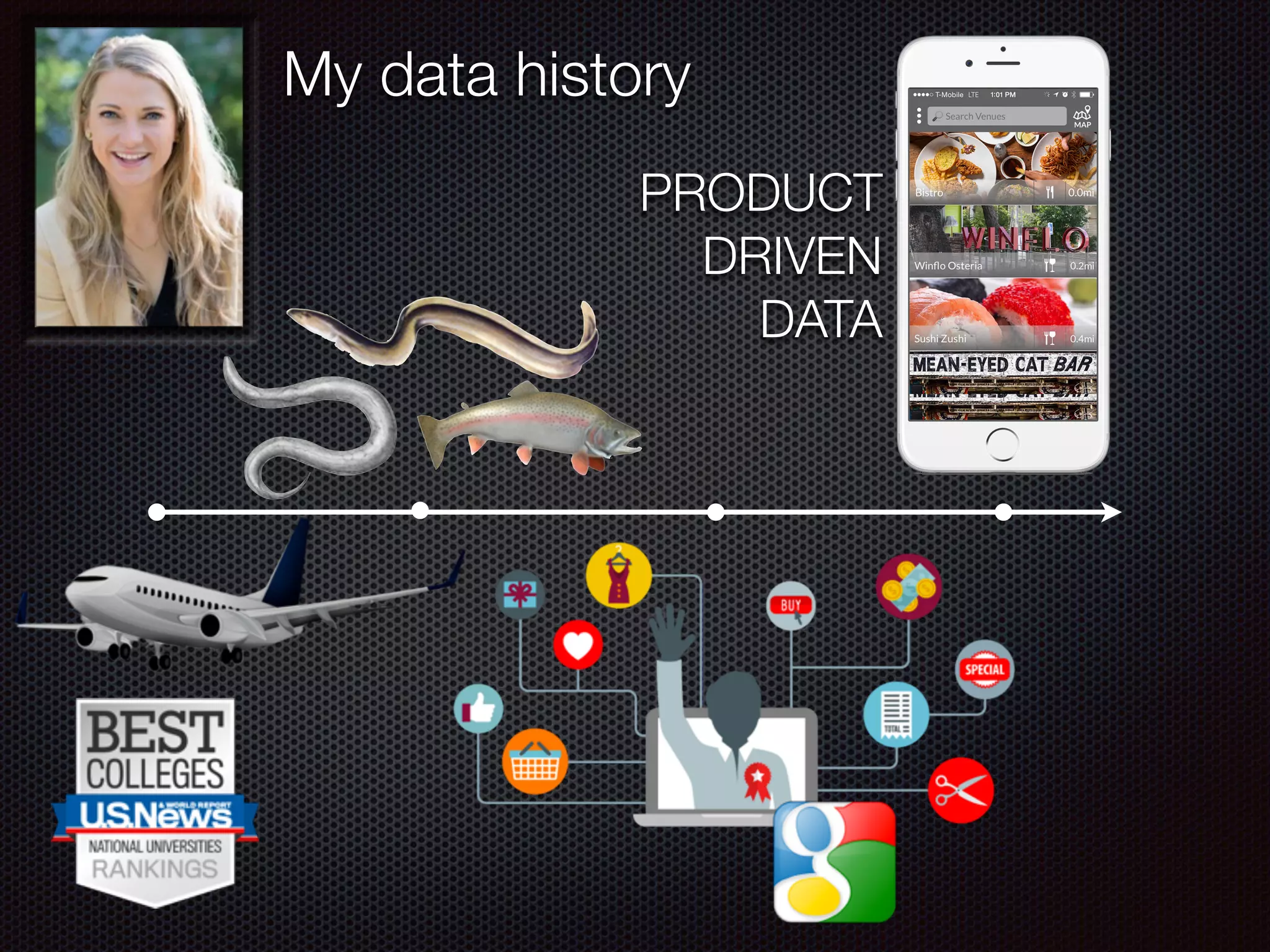 PRODUCT
DRIVEN
DATA
My data history
 