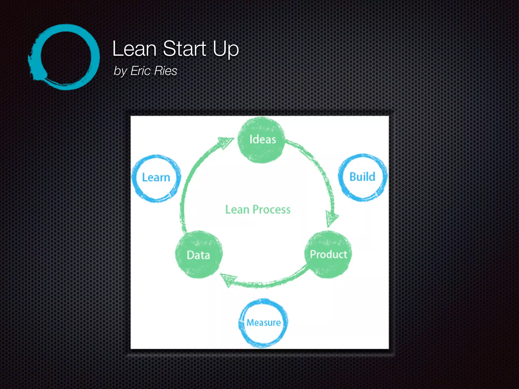 Lean Start Up
by Eric Ries
 