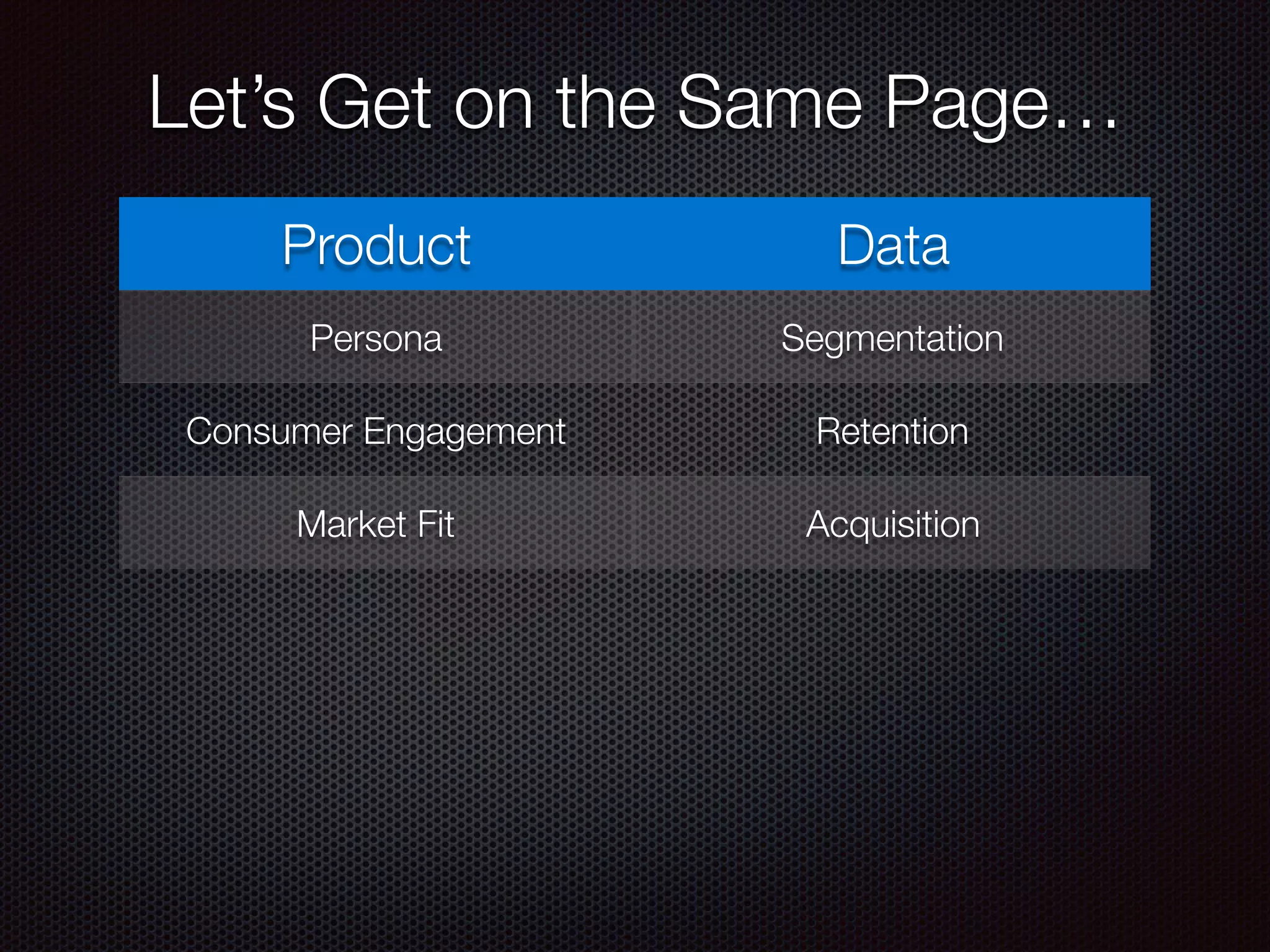 Product Data
Persona Segmentation
Consumer Engagement Retention
Market Fit Acquisition
Let’s Get on the Same Page…
 