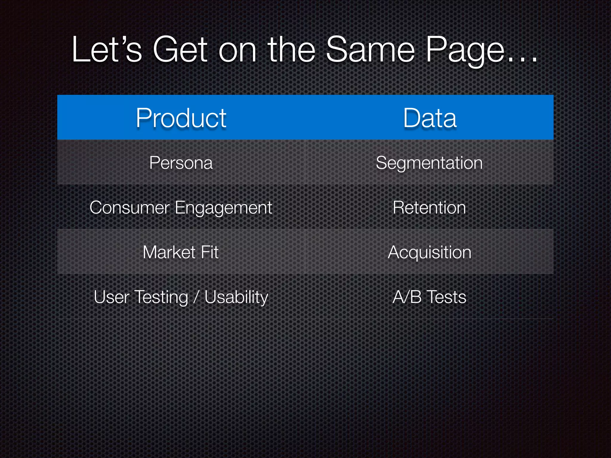 Product Data
Persona Segmentation
Consumer Engagement Retention
Market Fit Acquisition
User Testing / Usability A/B Tests
Let’s Get on the Same Page…
 