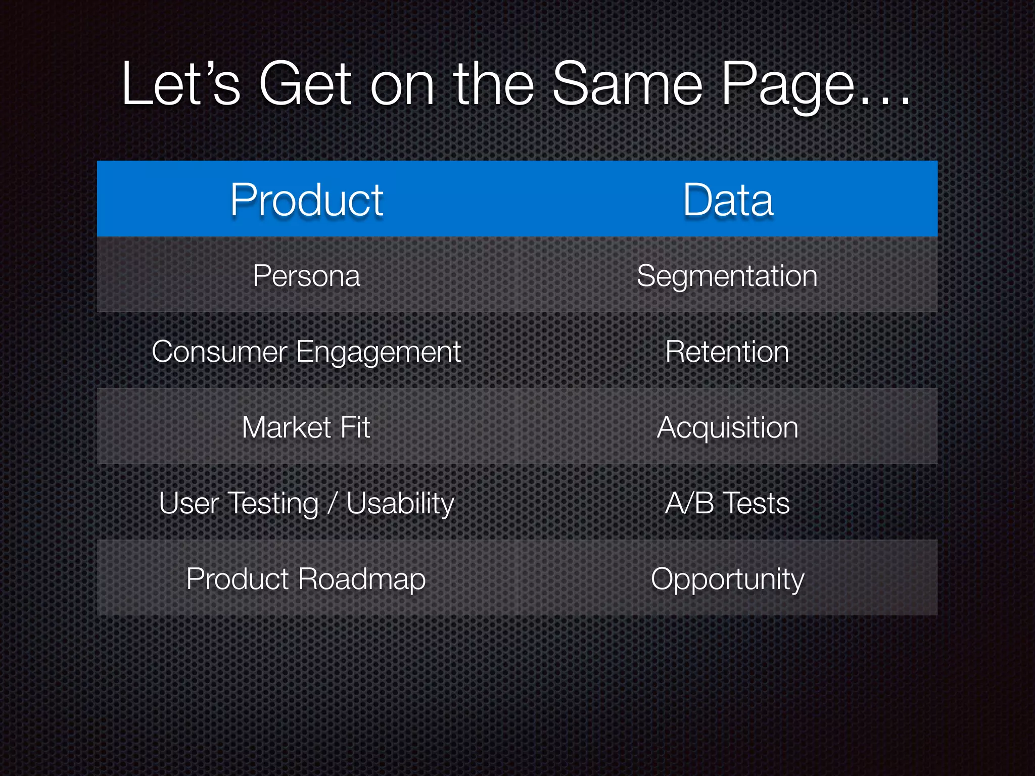 Product Data
Persona Segmentation
Consumer Engagement Retention
Market Fit Acquisition
User Testing / Usability A/B Tests
Product Roadmap Opportunity
Let’s Get on the Same Page…
 