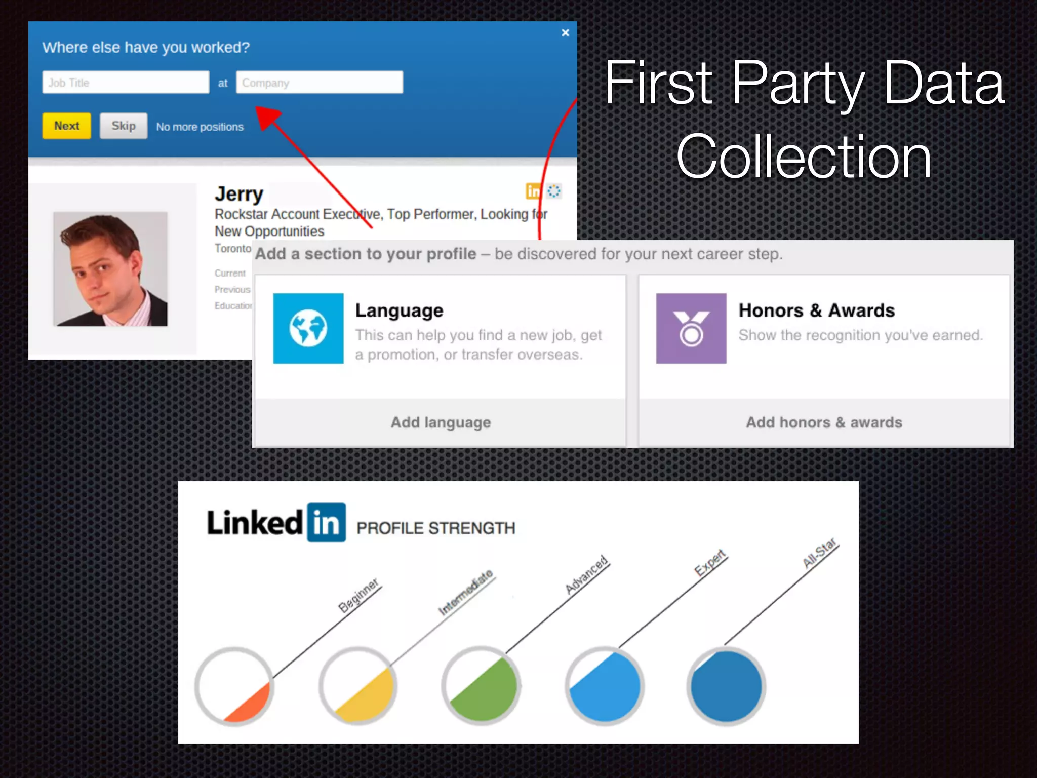 First Party Data
Collection
 