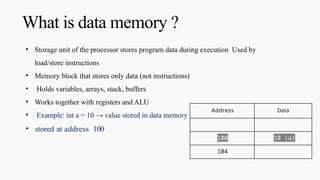 Data Memory Block inxxczczxz RISC-V.pptx