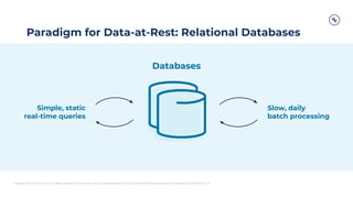 Copyright 2021, Conﬂuent, Inc. All rights reserved. This document may not be reproduced in any manner without the express written permission of Conﬂuent, Inc.
Paradigm for Data-at-Rest: Relational Databases
Databases
Slow, daily
batch processing
Simple, static
real-time queries
 
