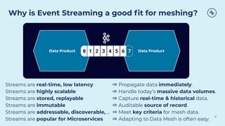 Data Product
Data Product
Why is Event Streaming a good ﬁt for meshing?
16
0 1 2 3 4 5 6 1
7
Streams are real-time, low latency ⇒ Propagate data immediately.
Streams are highly scalable ⇒ Handle today’s massive data volumes.
Streams are stored, replayable ⇒ Capture real-time & historical data.
Streams are immutable ⇒ Auditable source of record.
Streams are addressable, discoverable, … ⇒ Meet key criteria for mesh data.
Streams are popular for Microservices ⇒ Adapting to Data Mesh is often easy.
 