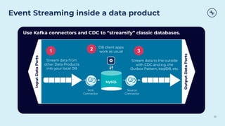 Event Streaming inside a data product
20
Input
Data
Ports
Output
Data
Ports
MySQL
Sink
Connector
Source
Connector
DB client apps
work as usual
Stream data from
other Data Products
into your local DB
Stream data to the outside
with CDC and e.g. the
Outbox Pattern, ksqlDB, etc.
1 3
2
Use Kafka connectors and CDC to “streamify” classic databases.
 