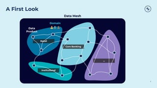 5
Data Mesh
A First Look
Domain
Retail
Core Banking
Institutional
...
Data
Product
 