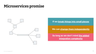 © 2023 Thoughtworks 10
Microservices promise
10
© 2022 Thoughtworks
If we break things into small pieces
We can change them independently
So long as we don’t mind the added
integration complexity
 