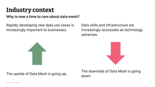 © 2023 Thoughtworks
Why is now a time to care about data mesh?
Industry context
Rapidly developing new data use cases is
increasingly important to businesses.
The upside of Data Mesh is going up.
24
Data skills and infrastructure are
increasingly accessible as technology
advances.
The downside of Data Mesh is going
down.
 