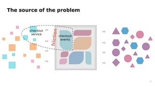 The source of the problem
10
checkout
service
checkout
events
f
r
i
c
t
i
o
n
 