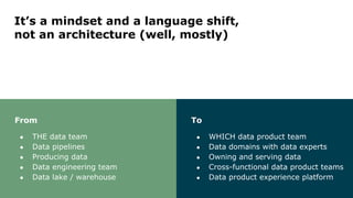 From
● THE data team
● Data pipelines
● Producing data
● Data engineering team
● Data lake / warehouse
It’s a mindset and a language shift,
not an architecture (well, mostly)
To
● WHICH data product team
● Data domains with data experts
● Owning and serving data
● Cross-functional data product teams
● Data product experience platform
 