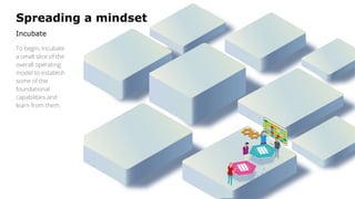 Spreading a mindset
Incubate
16
To begin, incubate
a small slice of the
overall operating
model to establish
some of the
foundational
capabilities and
learn from them.
 