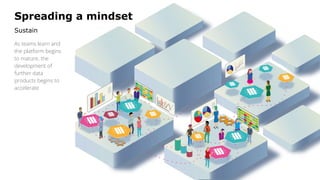 Spreading a mindset
Sustain
18
As teams learn and
the platform begins
to mature, the
development of
further data
products begins to
accelerate
 