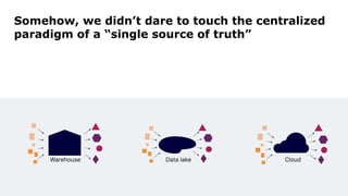 Somehow, we didn’t dare to touch the centralized
paradigm of a “single source of truth”
6
Warehouse Data lake Cloud
 