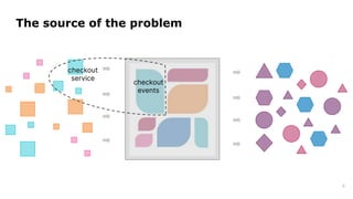 The source of the problem
9
checkout
service
checkout
events
 