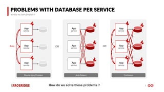 5
PROBLEMS WITH DATABASE PER SERVICE
WHEN WE IMPLEMENT IT
App
service
App
service
App
service
Round-trips Problem
Busy
App
service
App
service
App
service
Anti-Pattern
App
service
App
service
App
service
Confusion
OR
OR
How do we solve these problems ?
 