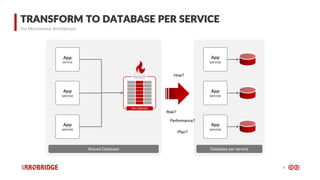 4
TRANSFORM TO DATABASE PER SERVICE
For Microservice Architecture
App
service
App
service
App
service
DATABASE
App
service
App
service
App
service
Database per service
Shared Database
How?
Risk?
Performance?
Plan?
 