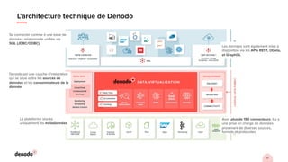 Simplifier la mise en place d'une stratégie Data Mesh avec Denodo | PDF