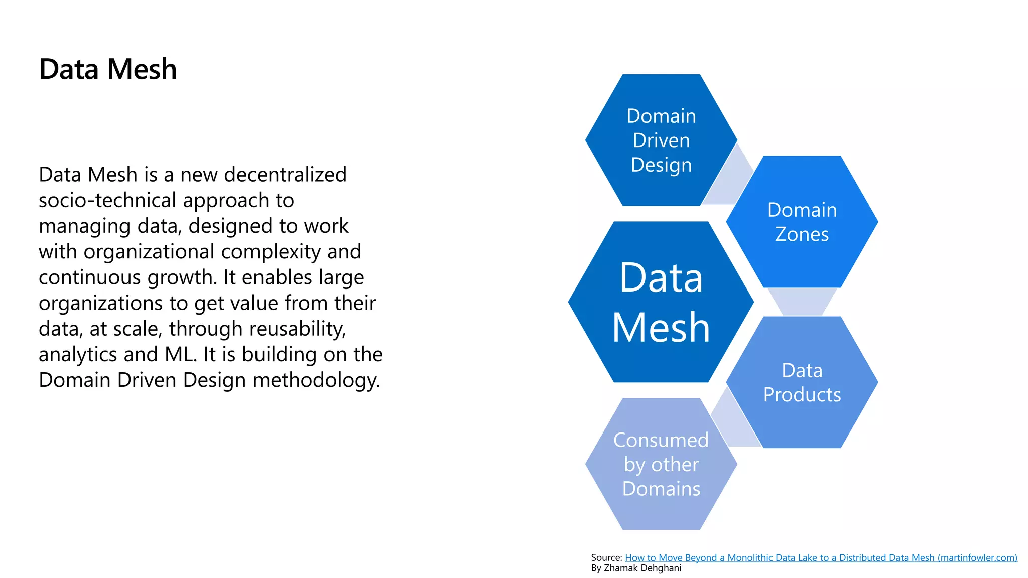 Data Mesh
Data Mesh is a new decentralized
socio-technical approach to
managing data, designed to work
with organizational complexity and
continuous growth. It enables large
organizations to get value from their
data, at scale, through reusability,
analytics and ML. It is building on the
Domain Driven Design methodology.
Data
Mesh
Domain
Driven
Design
Domain
Zones
Data
Products
Consumed
by other
Domains
How to Move Beyond a Monolithic Data Lake to a Distributed Data Mesh (martinfowler.com)
Zhamak Dehghani
 