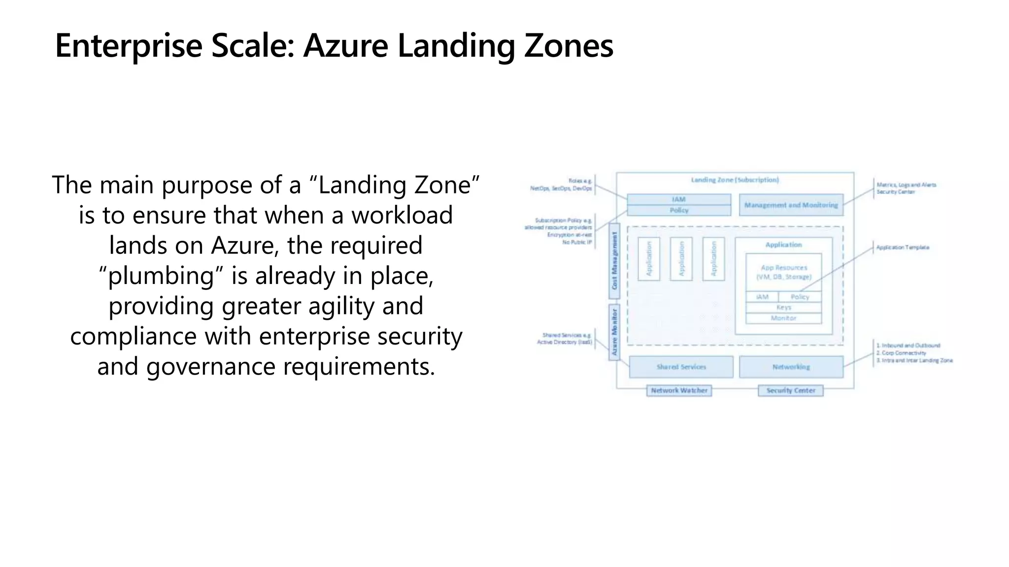 Enterprise Scale: Azure Landing Zones
The main purpose of a “Landing Zone”
is to ensure that when a workload
lands on Azure, the required
“plumbing” is already in place,
providing greater agility and
compliance with enterprise security
and governance requirements.
 