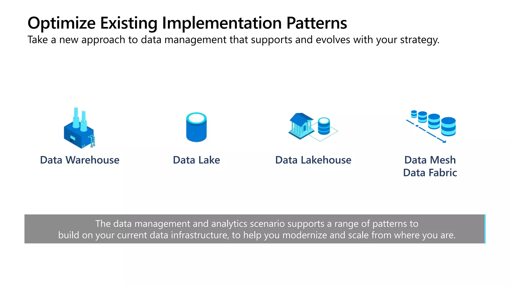 Optimize Existing Implementation Patterns
Take a new approach to data management that supports and evolves with your strategy.
The data management and analytics scenario supports a range of patterns to
build on your current data infrastructure, to help you modernize and scale from where you are.
Data Warehouse Data Lake Data Lakehouse Data Mesh
Data Fabric
 