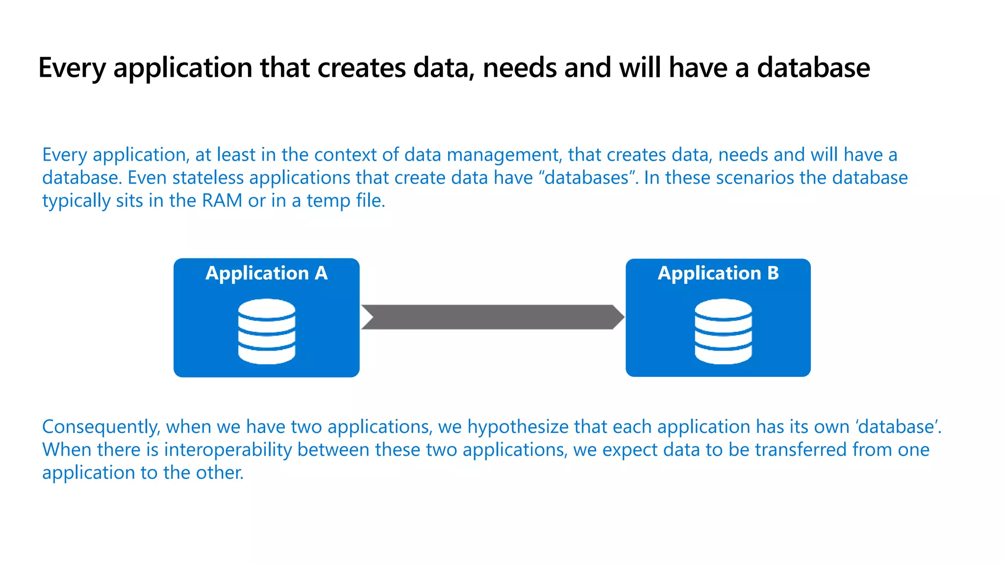 Every application that creates data, needs and will have a database
Application A Application B
Consequently, when we have two applications, we hypothesize that each application has its own ‘database’.
When there is interoperability between these two applications, we expect data to be transferred from one
application to the other.
Every application, at least in the context of data management, that creates data, needs and will have a
database. Even stateless applications that create data have “databases”. In these scenarios the database
typically sits in the RAM or in a temp file.
 