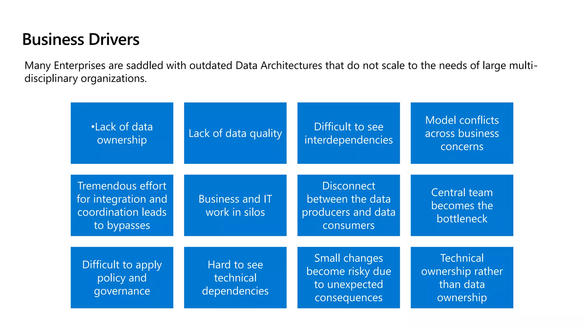 Business Drivers
•Lack of data
ownership
Lack of data quality
Difficult to see
interdependencies
Model conflicts
across business
concerns
Tremendous effort
for integration and
coordination leads
to bypasses
Business and IT
work in silos
Disconnect
between the data
producers and data
consumers
Central team
becomes the
bottleneck
Difficult to apply
policy and
governance
Hard to see
technical
dependencies
Small changes
become risky due
to unexpected
consequences
Technical
ownership rather
than data
ownership
Many Enterprises are saddled with outdated Data Architectures that do not scale to the needs of large multi-
disciplinary organizations.
 