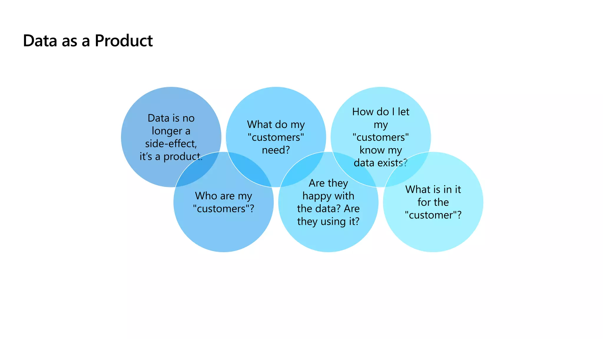 Data as a Product
Data is no
longer a
side-effect,
it’s a product.
Who are my
"customers"?
What do my
"customers"
need?
Are they
happy with
the data? Are
they using it?
How do I let
my
"customers"
know my
data exists?
What is in it
for the
"customer"?
 