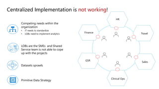 Data Mesh in Azure using Cloud Scale Analytics (WAF) | PPTX