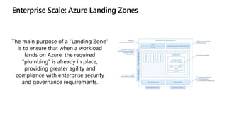 Data Mesh in Azure using Cloud Scale Analytics (WAF) | PPTX