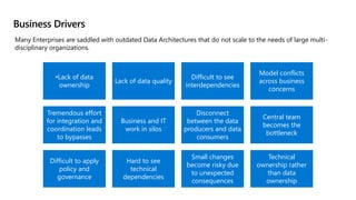 Data Mesh in Azure using Cloud Scale Analytics (WAF) | PPTX