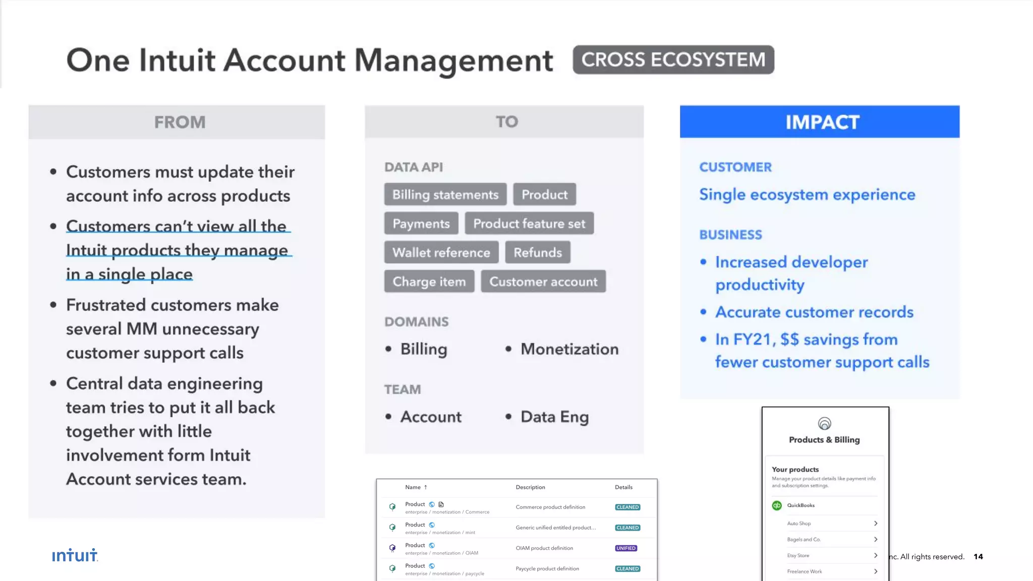 ©2021 Intuit Inc. All rights reserved. 14
 