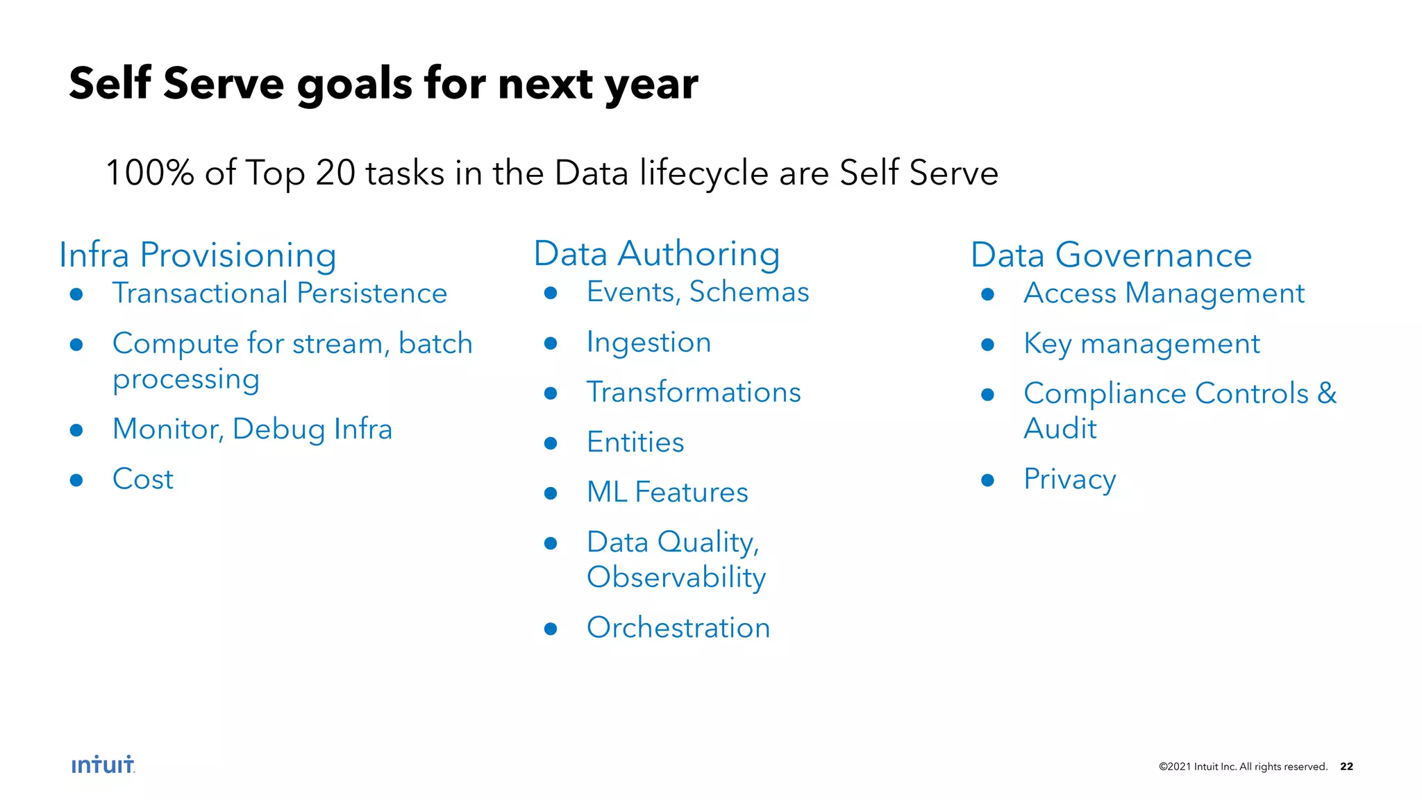 ©2021 Intuit Inc. All rights reserved. 22
Self Serve goals for next year
100% of Top 20 tasks in the Data lifecycle are Self Serve
Infra Provisioning
● Transactional Persistence
● Compute for stream, batch
processing
● Monitor, Debug Infra
● Cost
Data Authoring
● Events, Schemas
● Ingestion
● Transformations
● Entities
● ML Features
● Data Quality,
Observability
● Orchestration
Data Governance
● Access Management
● Key management
● Compliance Controls &
Audit
● Privacy
 