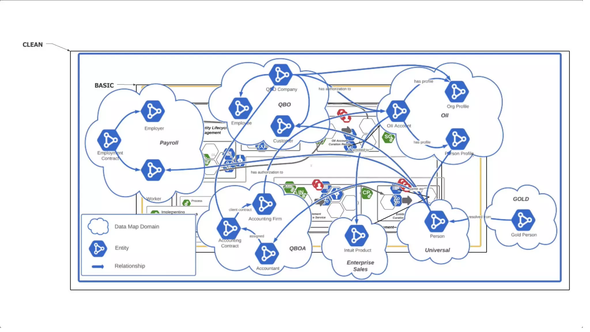 ©2021 Intuit Inc. All rights reserved. 26
 